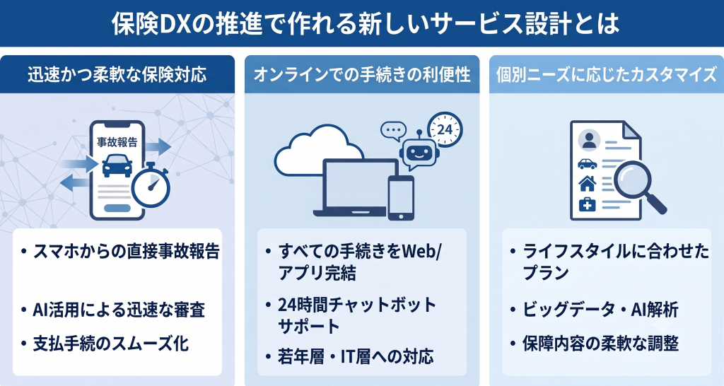 保険DXの推進で作れる新しいサービス設計について議論する様子を表したイメージ