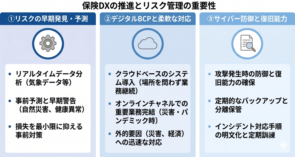 保険DXの推進とリスク管理の重要性について示したイメージ