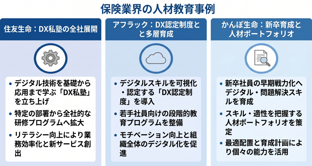 保険業界の人材教育事例を示すイメージ