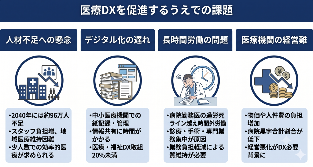 医療DXを促進するうえでの課題のイメージ