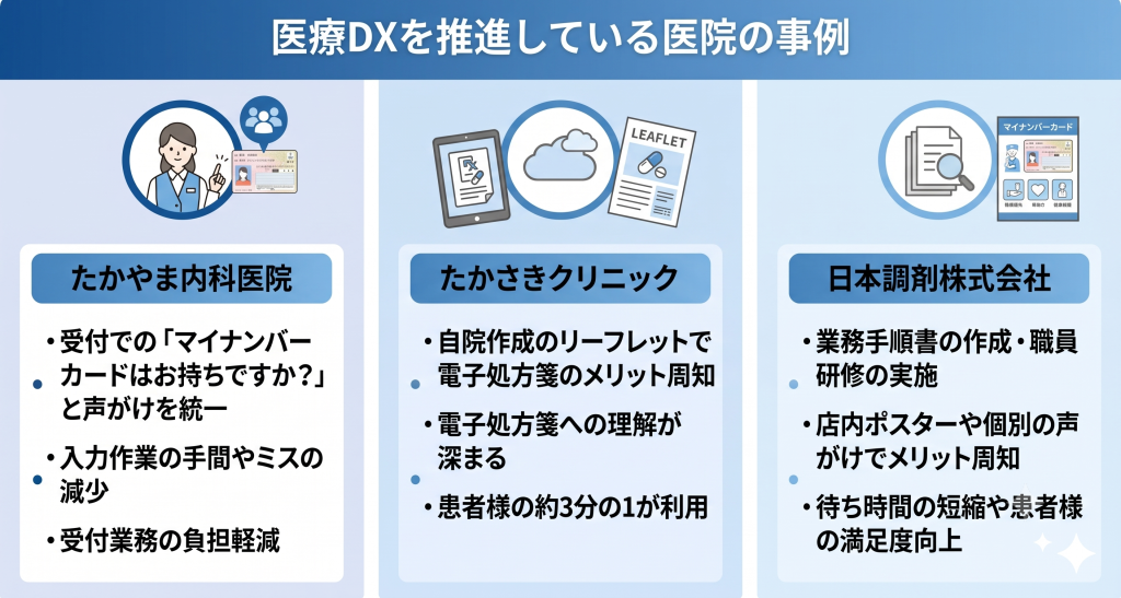 医療DXを推進している医院の事例のイメージ
