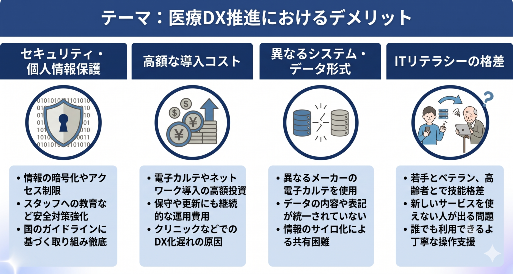 医療DX推進におけるデメリットのイメージ