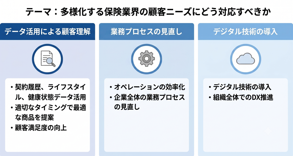 保険業界の顧客ニーズにどう対応すべきか考える様子を表したイメージ