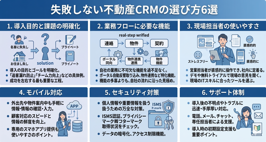 失敗しない不動産CRMの選び方6選のイメージ