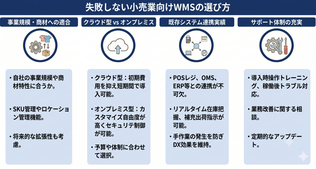 失敗しない小売業向けWMSの選び方のイメージ