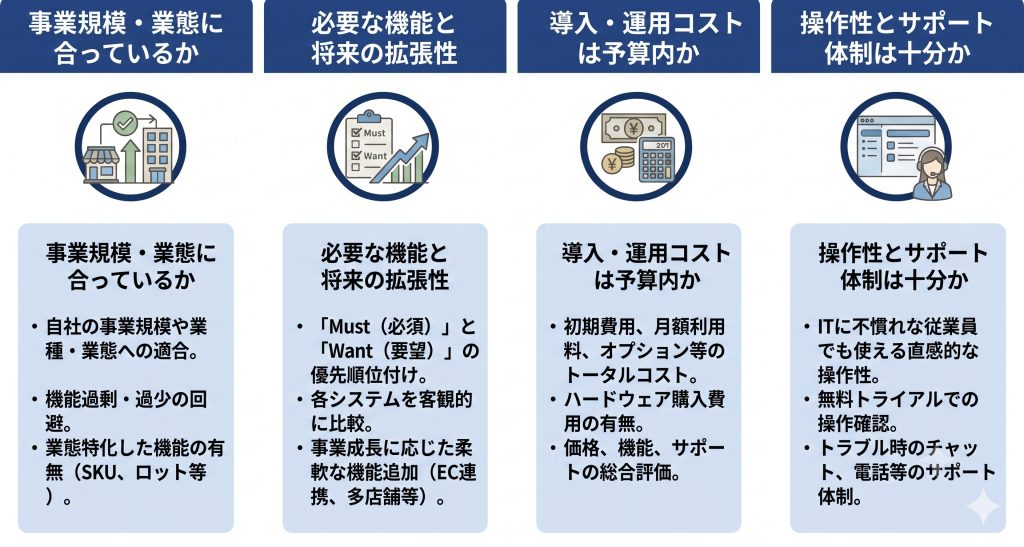失敗しない！販売管理システムの選定ポイントのイメージ