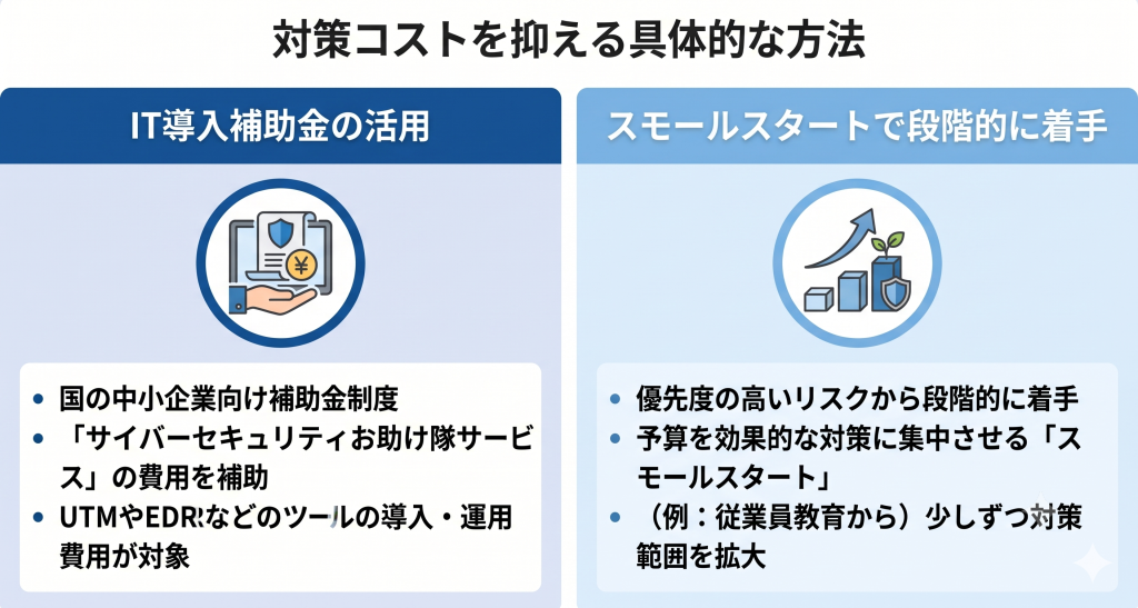 対策コストを抑える具体的な方法のイメージ