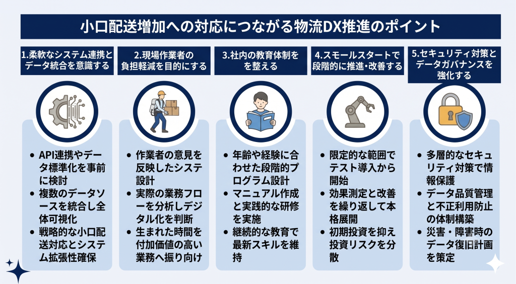 小口配送増加への対応につながる物流DX推進ポイントについて検討するイメージ