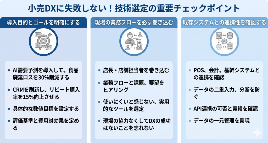 小売DXに失敗しない！技術選定の重要チェックポイントを表したイメージ