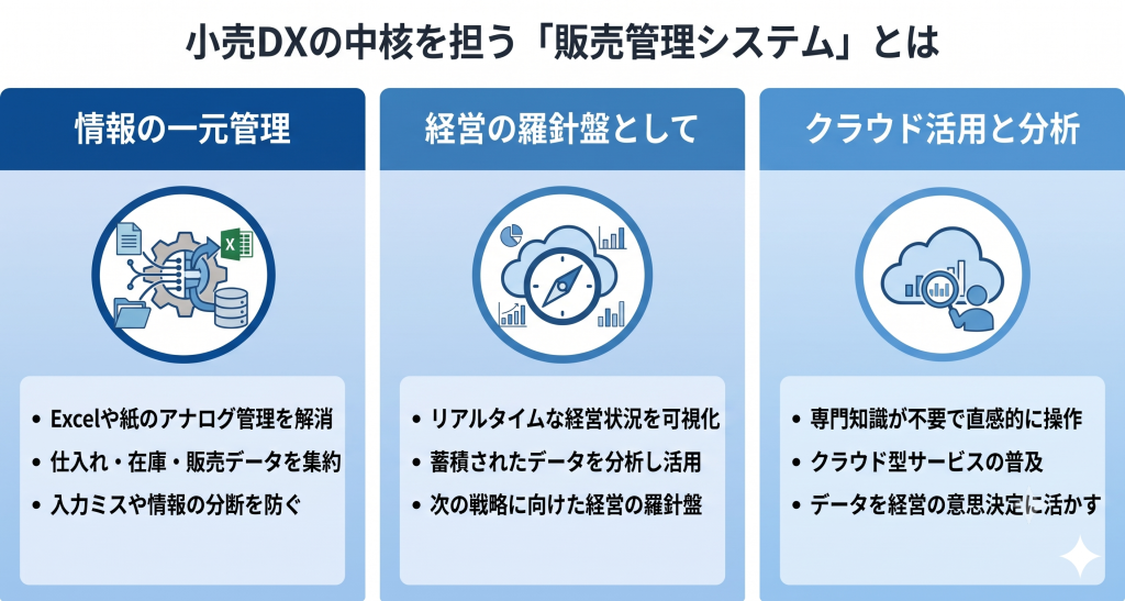 小売DXの中核を担う「販売管理システム」とはを表しているイメージ