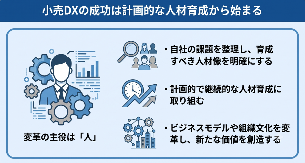 小売DXの成功は計画的な人材育成から始まることを表したイメージ