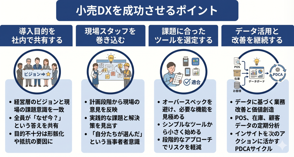 小売DXを成功させるポイントのイメージ