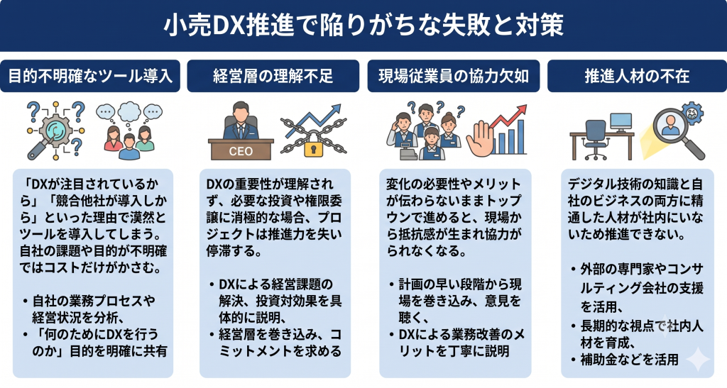 小売DX推進で陥りがちな失敗と対策のイメージ