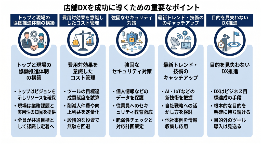 店舗DXを成功に導くための重要なポイントのイメージ