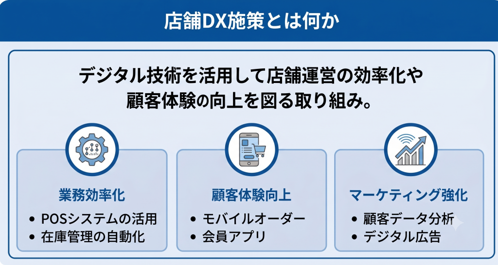店舗DX施策とは何かを表しているイメージ