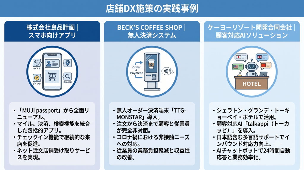 店舗DX施策の実践事例のイメージ
