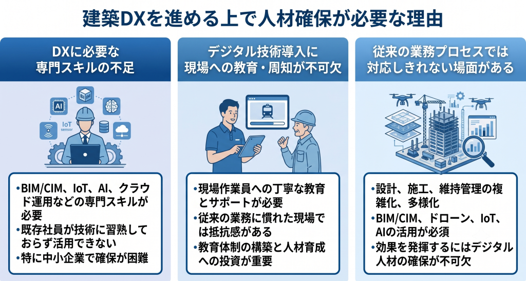 建設業界において人手不足が問題となっている様子を表したイメージ
