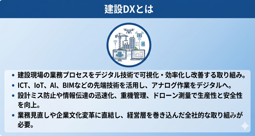 建設DXとは何かについて考える様子を示すイメージ