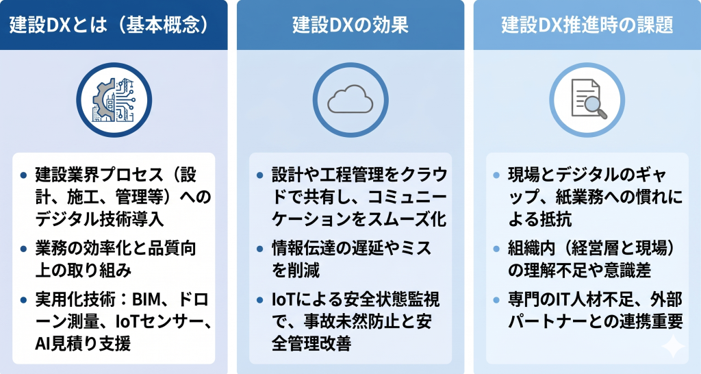 建設DXの効果と課題について考える様子を表したイメージ