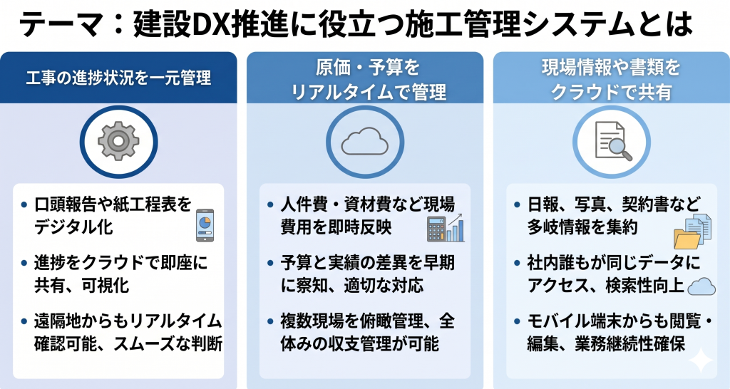 建設DXの施工管理システム選び方｜失敗しない導入とおすすめ5選