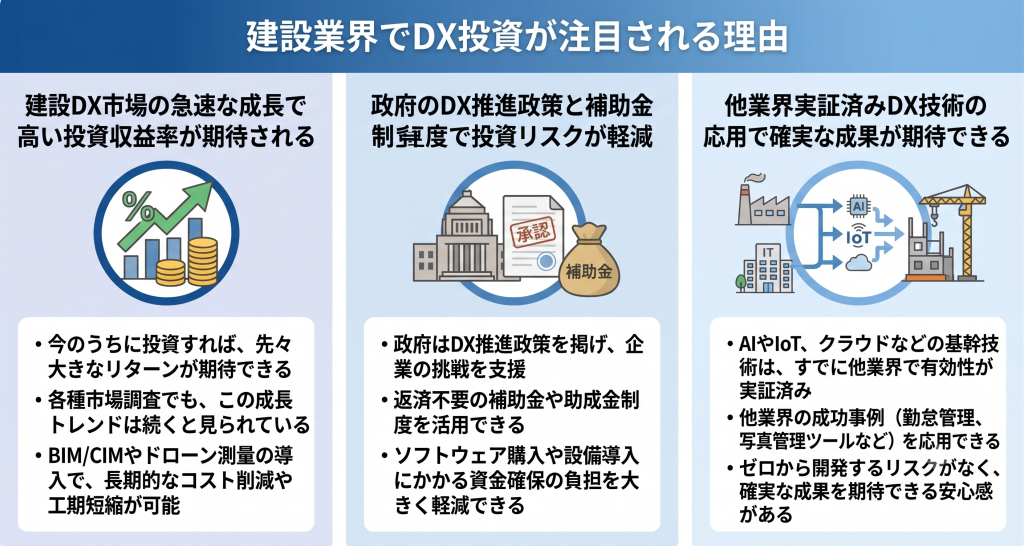 建設業界においてDXが注目される理由について話し合う様子を表したイメージ