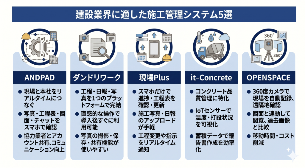 建設DXの施工管理システム選び方｜失敗しない導入とおすすめ5選