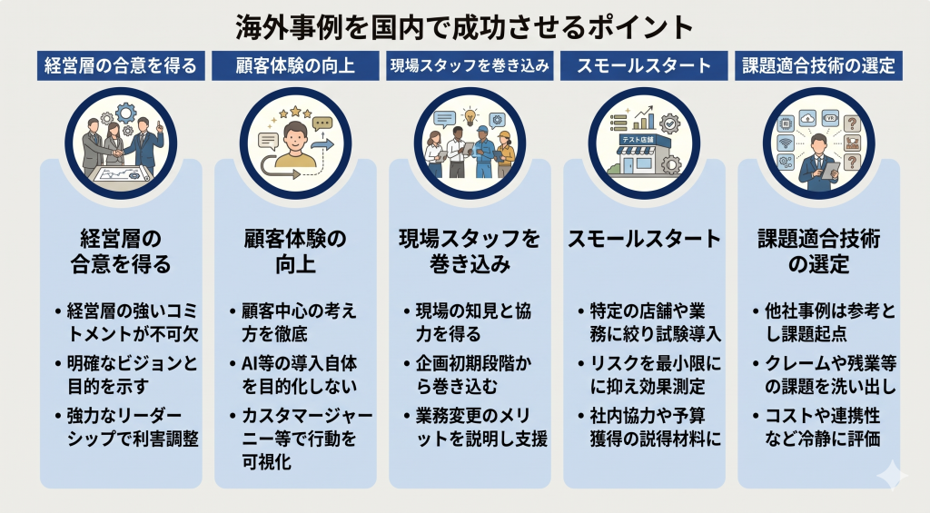 海外事例を国内で成功させるポイントのイメージ