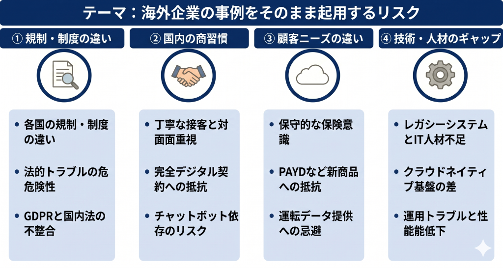 海外企業の事例をそのまま起用するリスクについての説明をする様子を表したイメージ