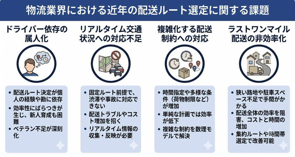 物流業界における配送ルート選定のイメージ
