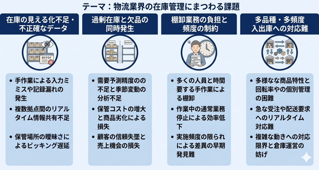 物流業界の在庫管理に関する課題について考えるイメージ
