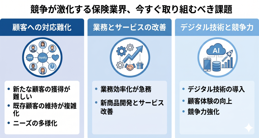 保険業界が取り組むべき課題について考える様子を表すイメージ