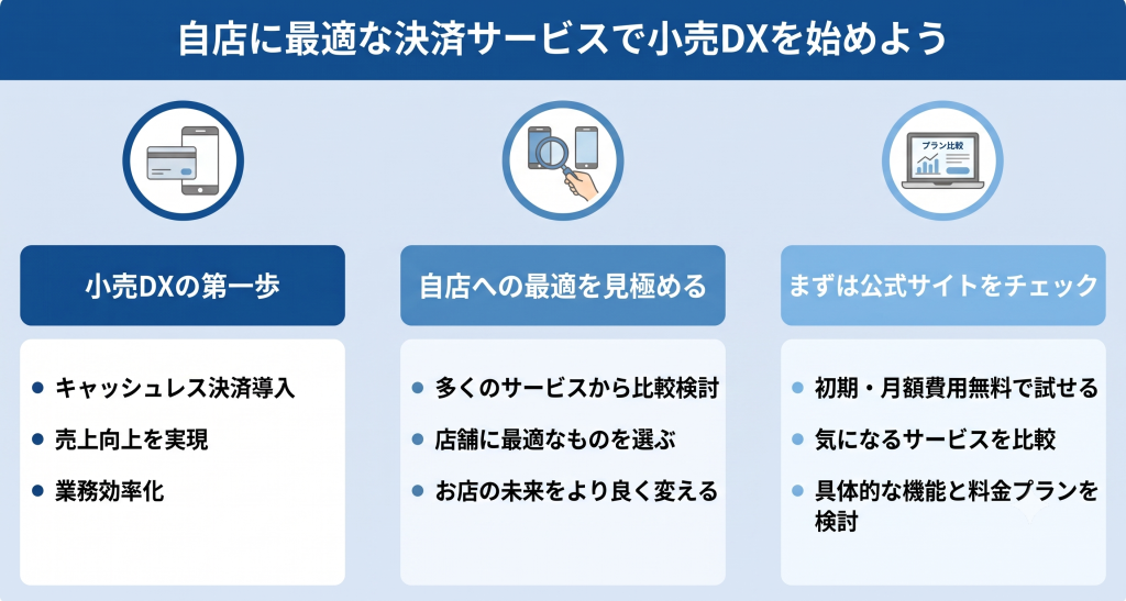 自店に最適な決済サービスで小売DXを始めているイメージ