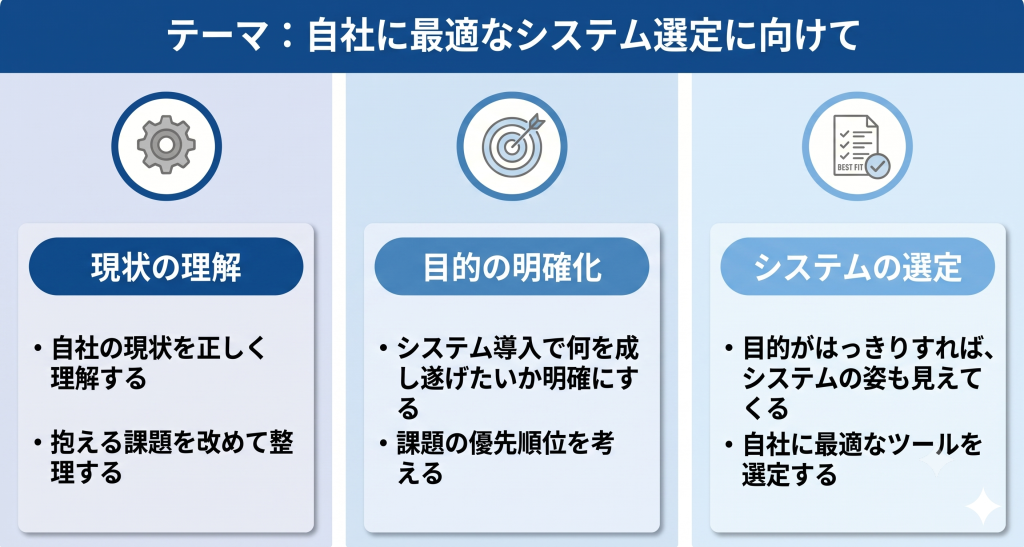 自社に最適なシステム選定に向けてすることを表したイメージ