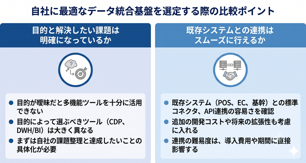 自社に最適なデータ統合基盤を選定する際の比較ポイントのイメージ