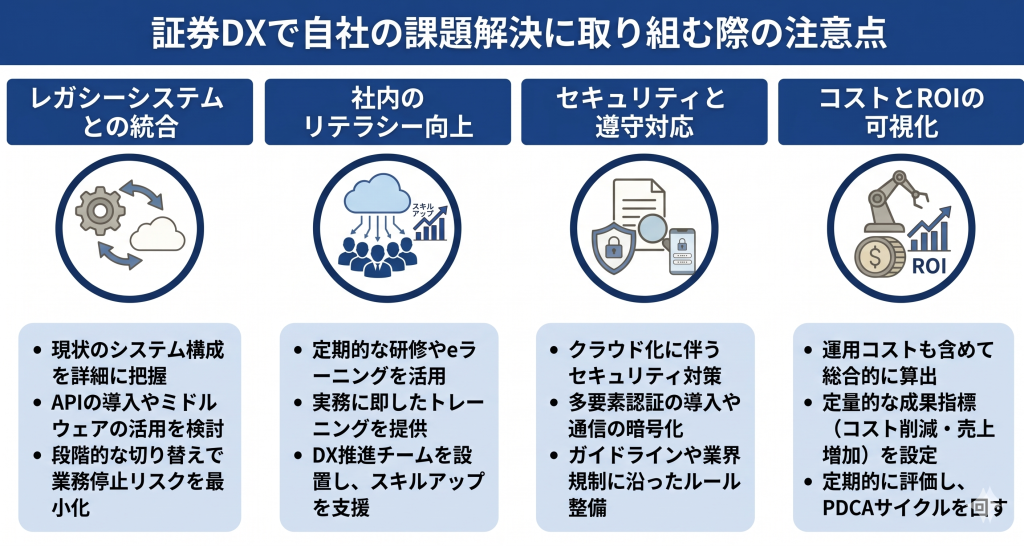 証券DXで自社の課題解決に取り組む際の注意点のイメージ
