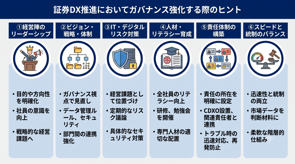 証券DX推進においてガバナンス強化する際のヒントを模索する様子を表したイメージ
