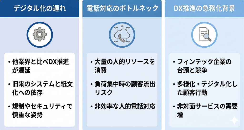 証券業界におけるDXの現状と課題を表したイメージ