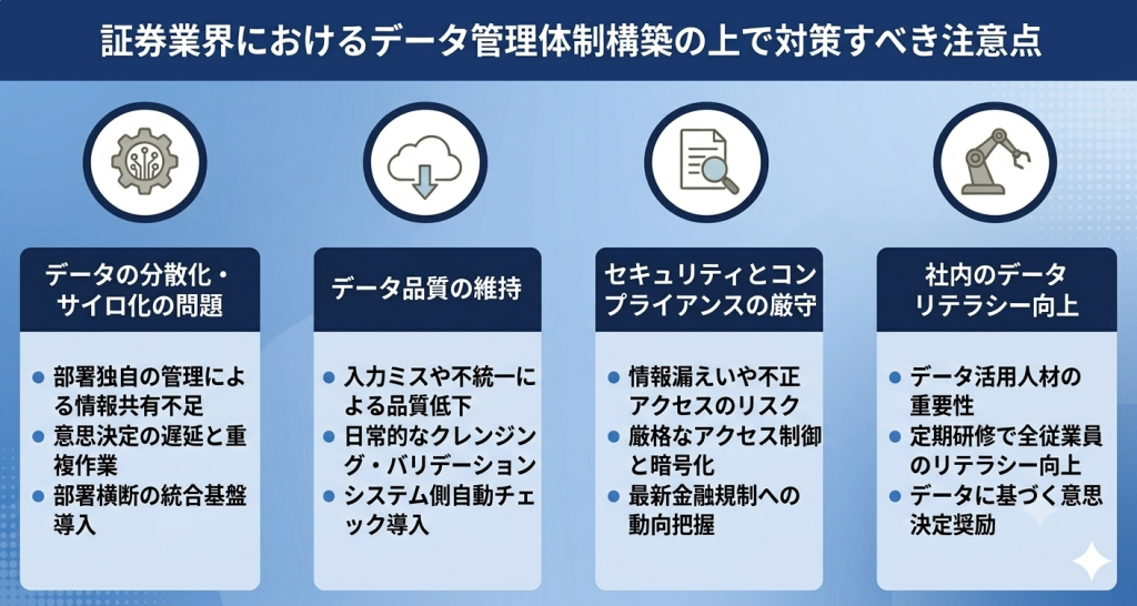 証券業界におけるデータ管理体制構築の上で対策すべき注意点を表したイメージ