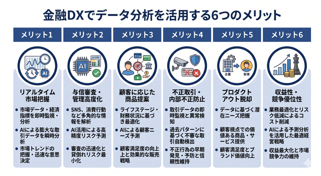 金融DXでデータ分析を活用するメリットについて表したイメージ