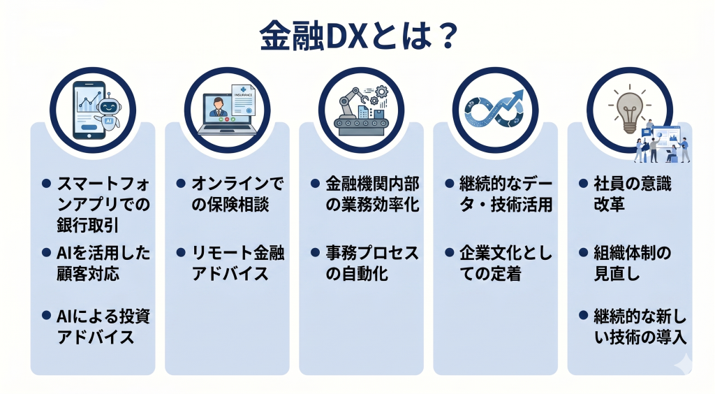 金融DXで起こるメリットをまとめた図