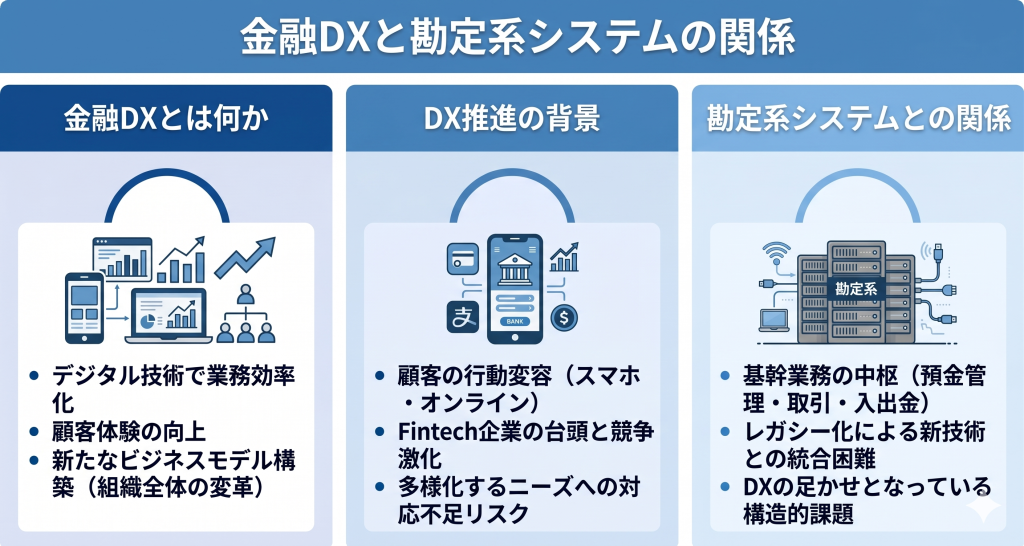 金融DXの推進によって叶う勘定系システムの刷新｜4つの取り組み例を