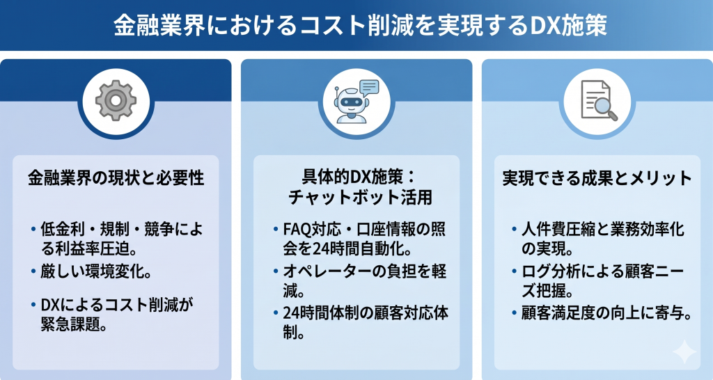 金融業界におけるコスト削減を実現するDX施策を表した図