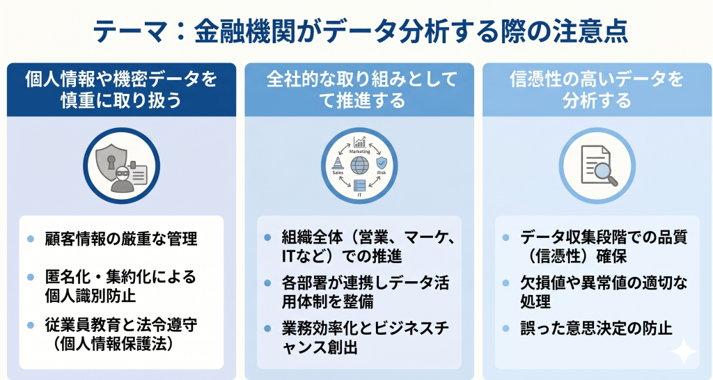 金融機関がデータ分析する様子を表したイメージ