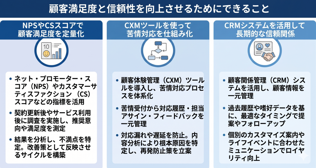 保険業界において顧客満足度と信頼性を向上させるためにできることについて考える様子を表すイメージ