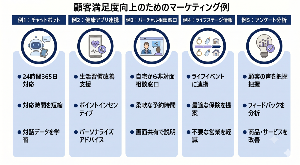 顧客満足度向上のためのマーケティング例について議論する様子を表したイメージ