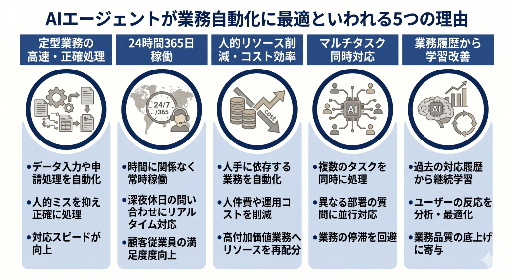 AIエージェントの特性のイメージ