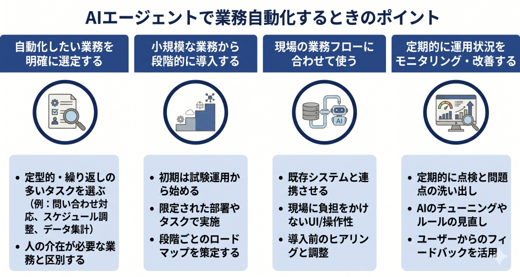 AIエージェント導入による業務効率化のポイントのイメージ
