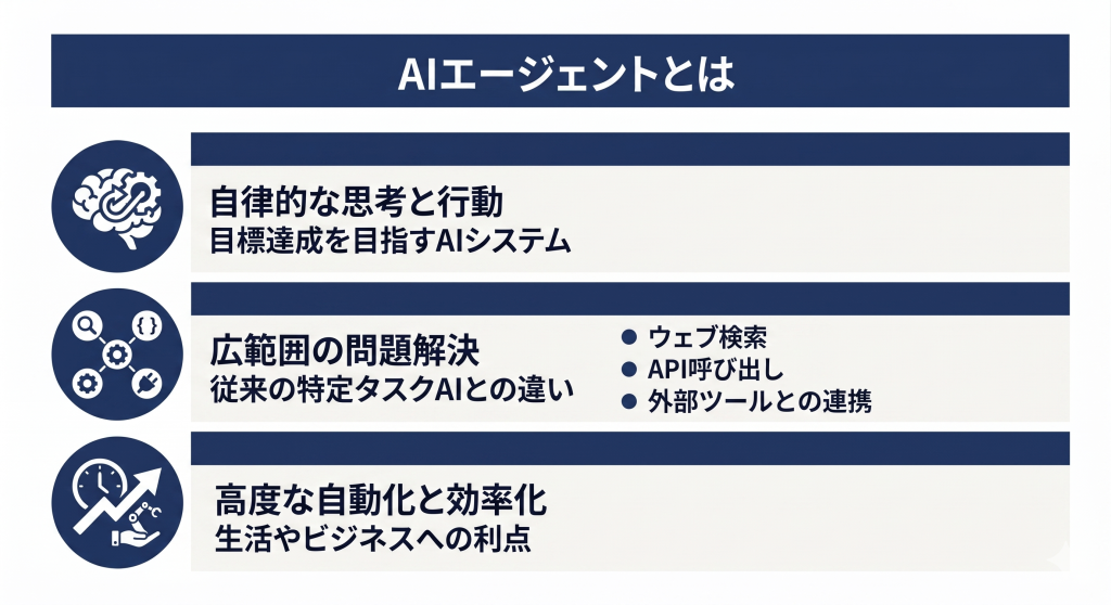 AIエージェントのイメージ