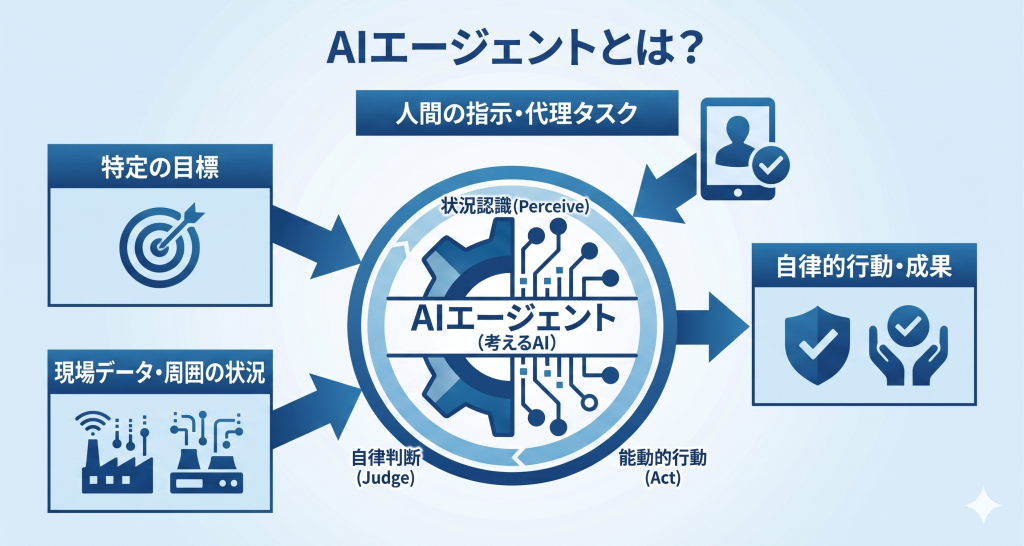 AIエージェントのイメージ