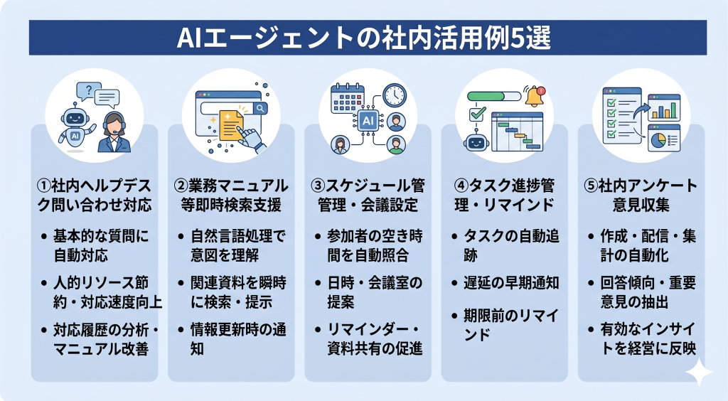 AIエージェントの活用を示すイメージ